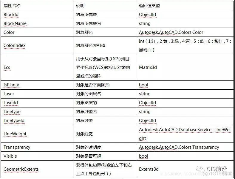 C#语言对CAD二次开发（三）_数据库_05